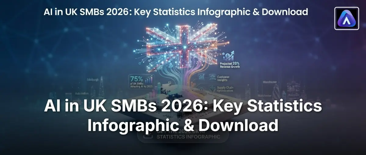 AI in UK SMBs 2026: Key Statistics Infographic & Download